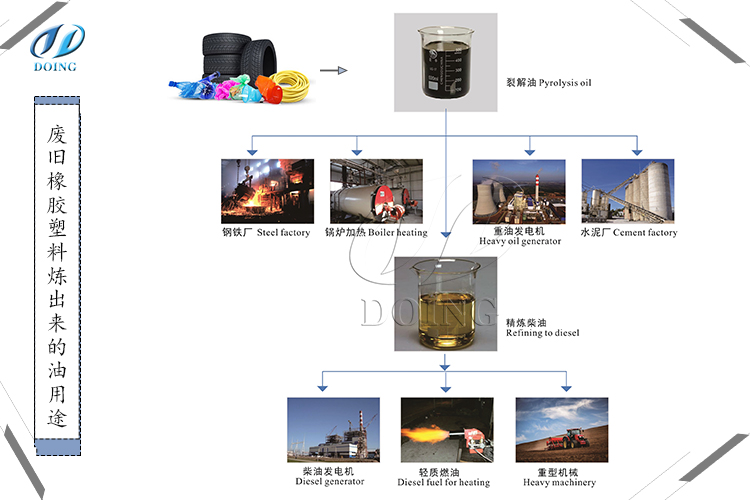 廢塑料裂解煉油設(shè)備